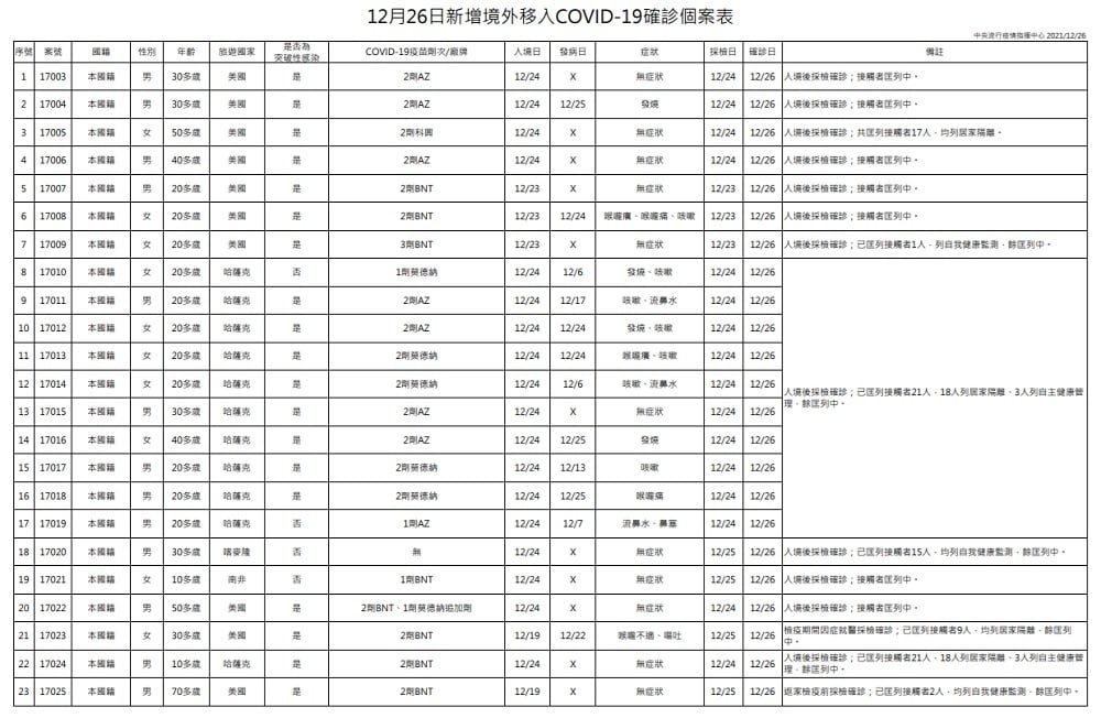 未提供相片說明。