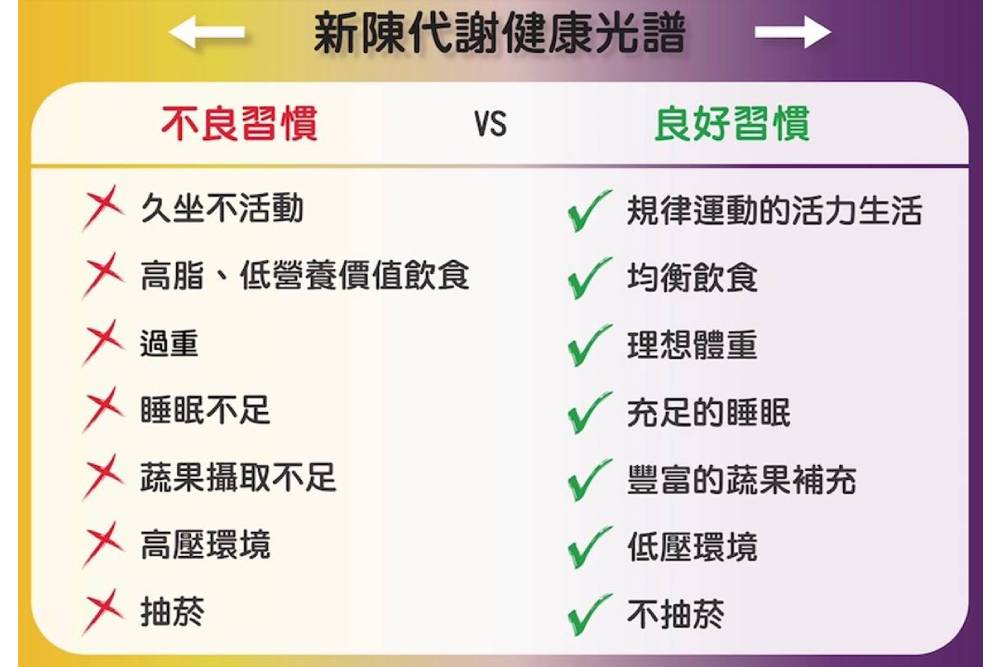 【有影】新陳代謝問題明顯年輕化 醫師、營養師呼籲多吃深色蔬果 65 新增專案 88