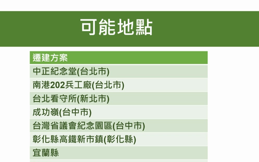 立院遷建/羅致政「把監院吃進來」 林志嘉笑:也是一個方向 67 122713 0