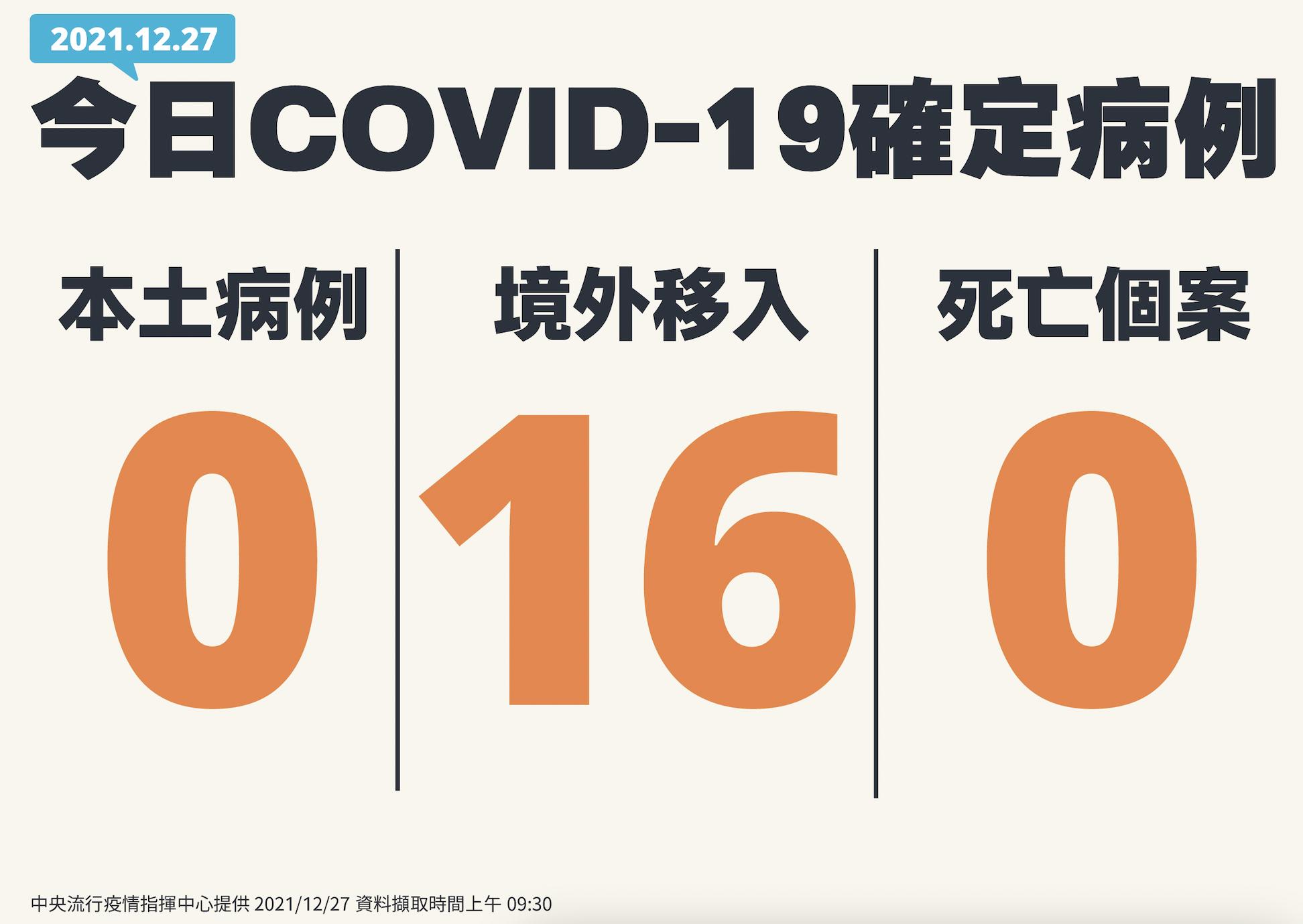 截圖 2021 12 27 下午2.14.17