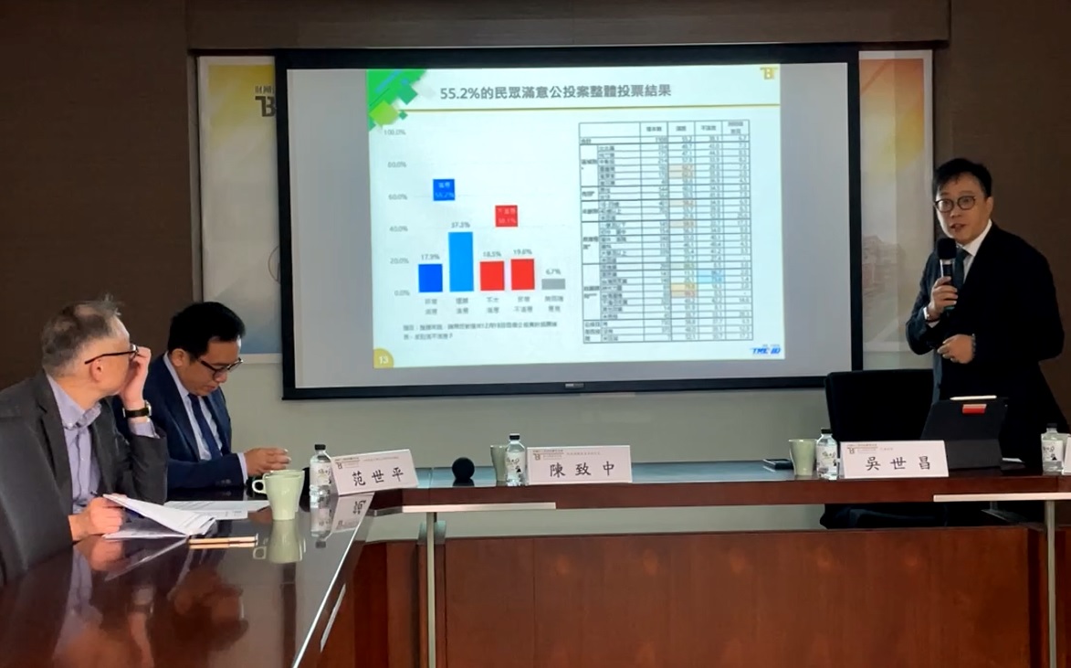 【有影】公投後民調/55.7%認不需換閣揆、49%認內閣不需改組 蘇揆危機解除 80 122705 0