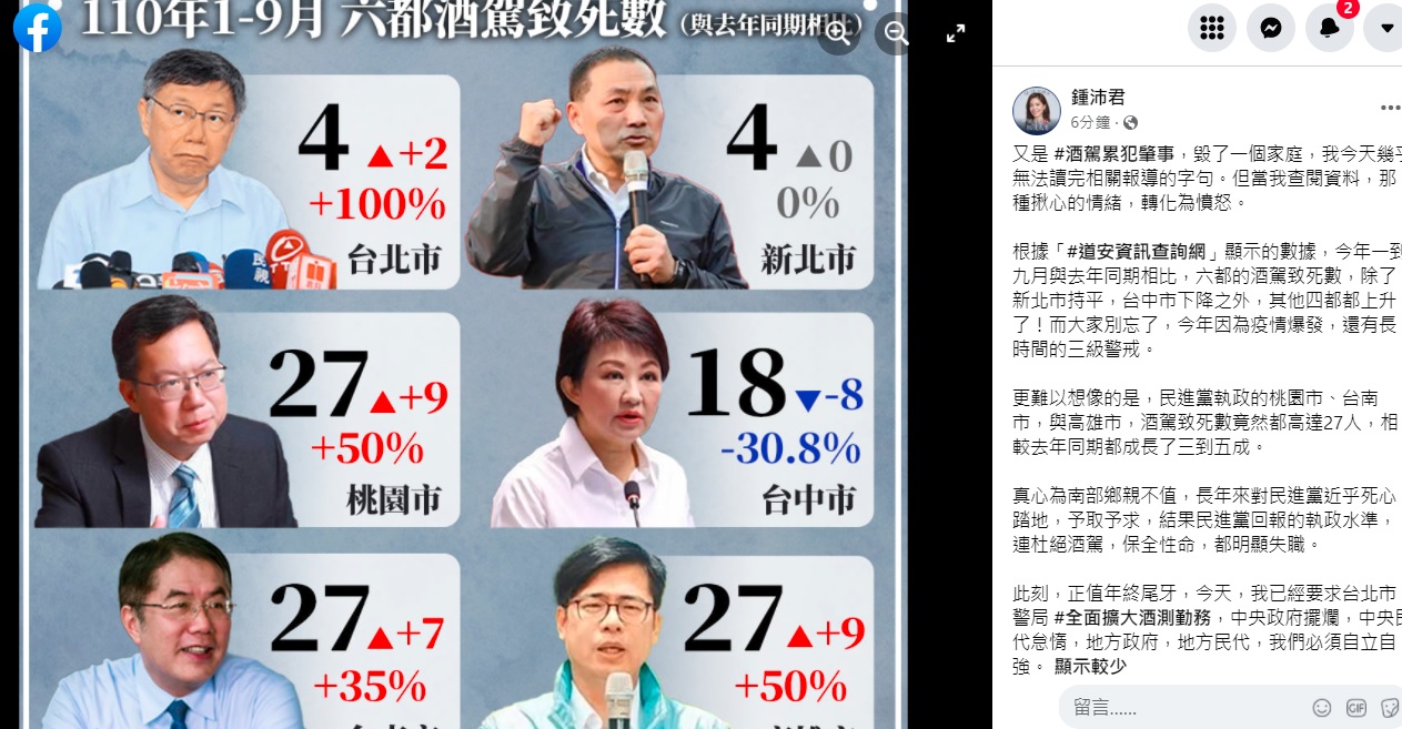 酒駕肇事1死3傷/藍委怒:當時修法重懲 哪黨投反對票? 76 122717