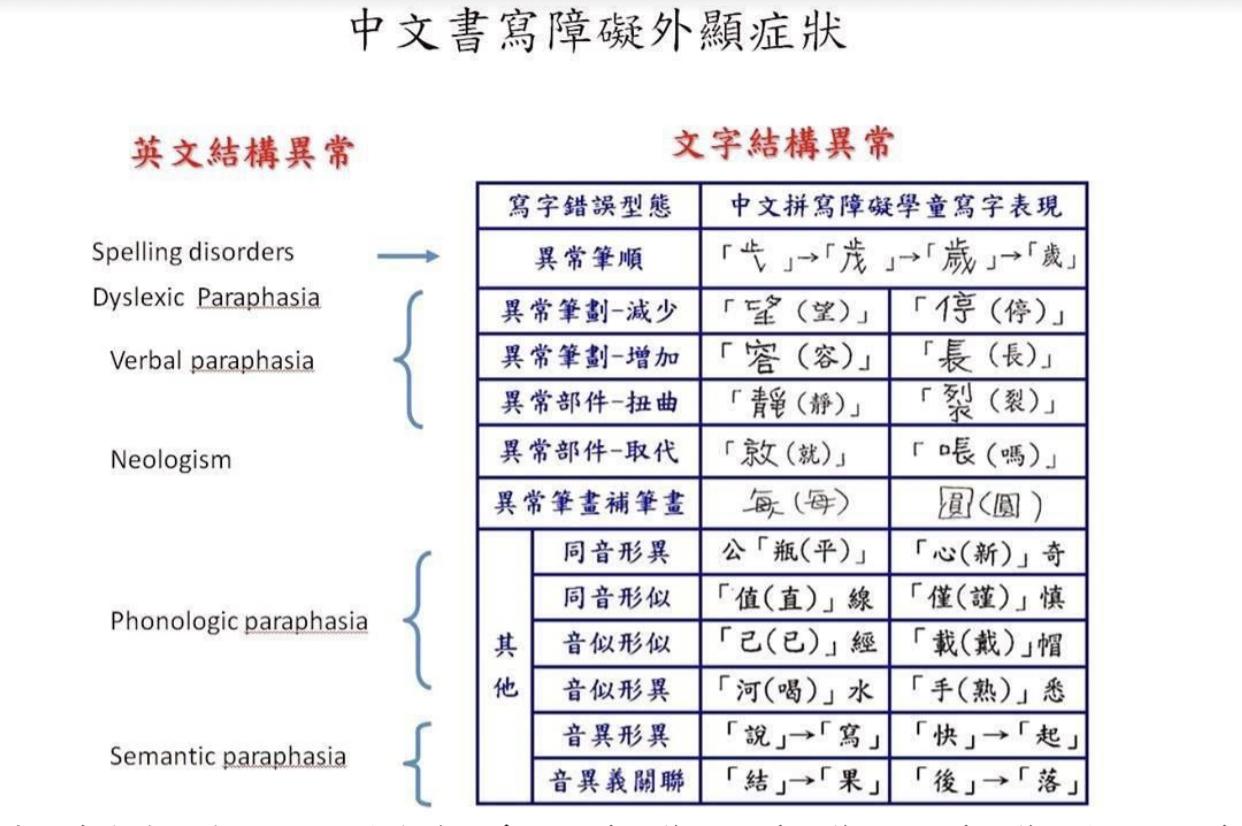 【智在家鄉】搶救黃金診療期! 手機就能快篩出8%學障孩童 及早打造友善教育 29 image3 1