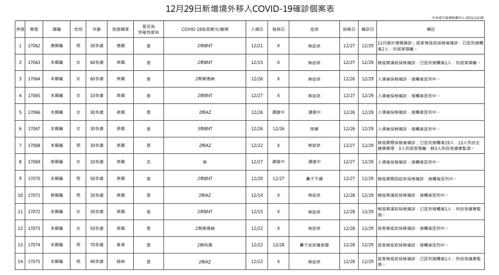 未提供相片說明。
