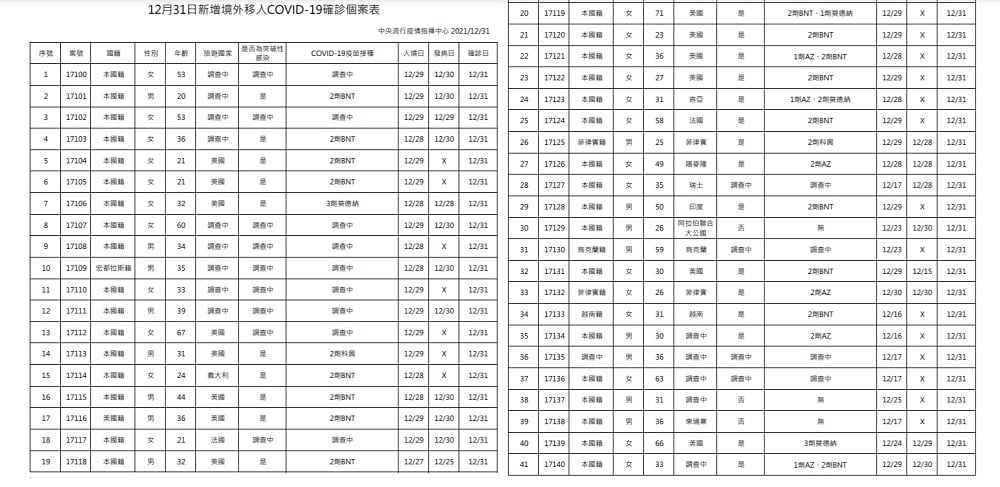 未提供相片說明。