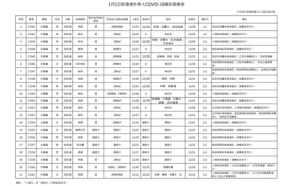 未提供相片說明。