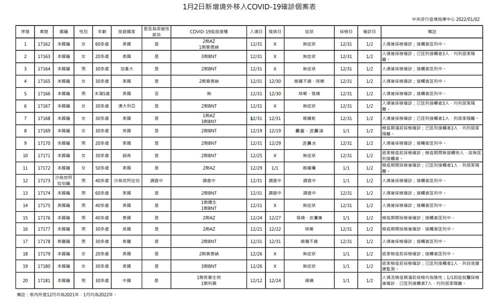 未提供相片說明。
