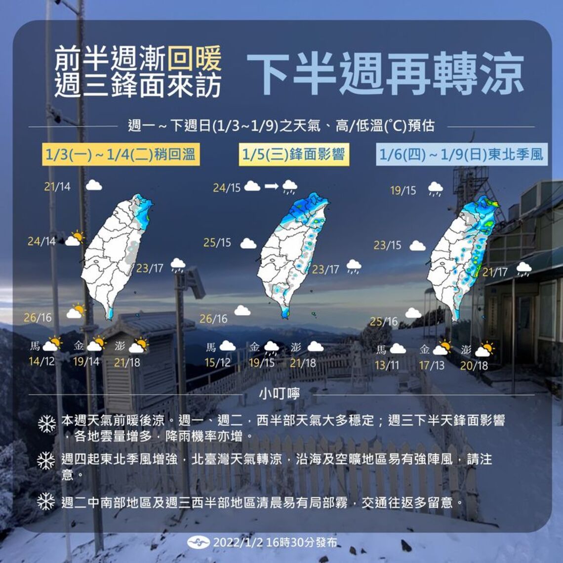 本週天氣概況:前半週漸回暖 下半週再轉涼