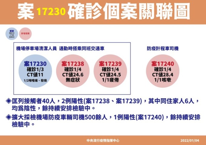 0104-02-17230機場清潔工關聯圖_工作區域-1