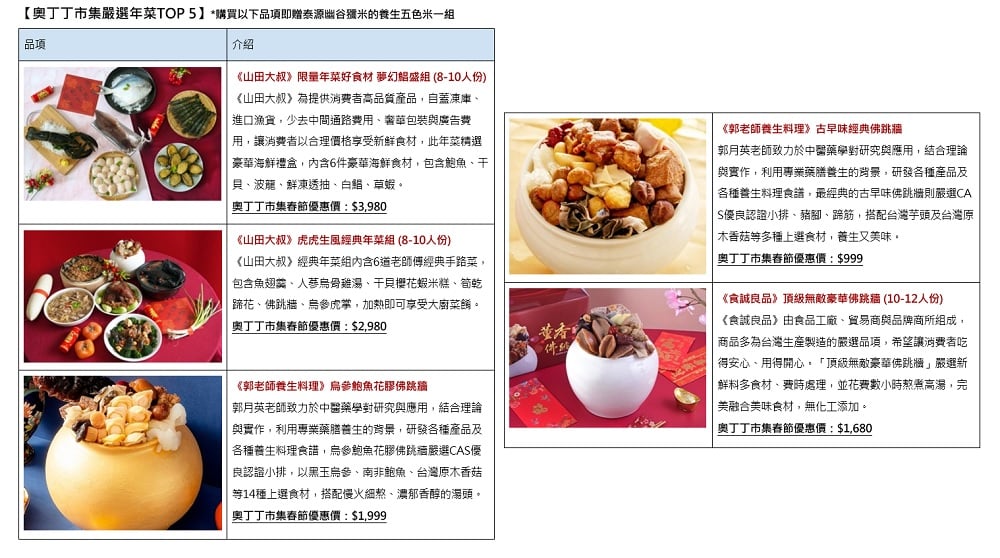 可能是食物和文字的圖像