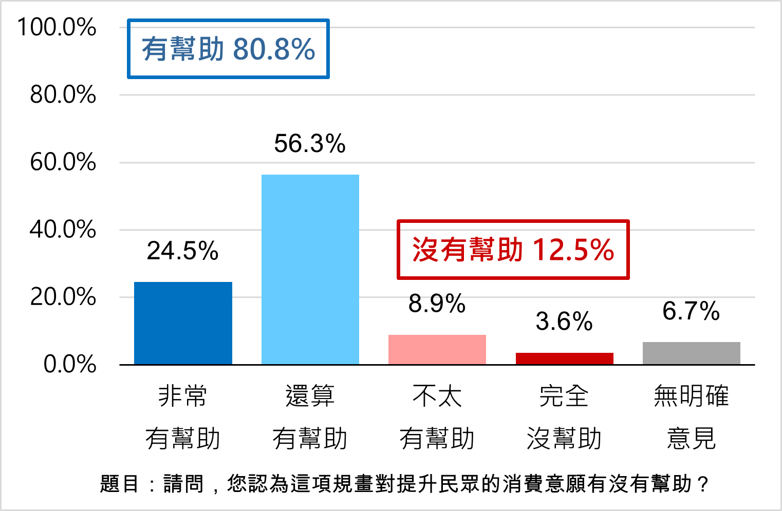 台中購物節創291億佳績 民調8成肯定拚經濟 52 image3