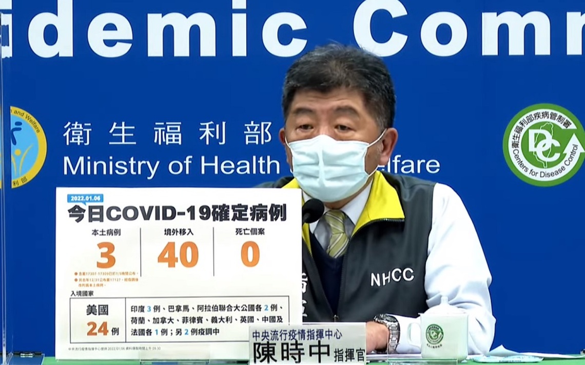 今日新增3例本土為昨日公布尚未取號的個案及40例境外