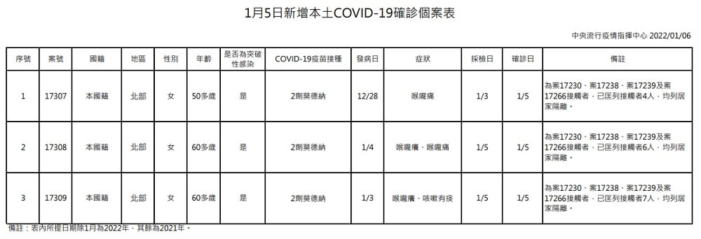 未提供相片說明。