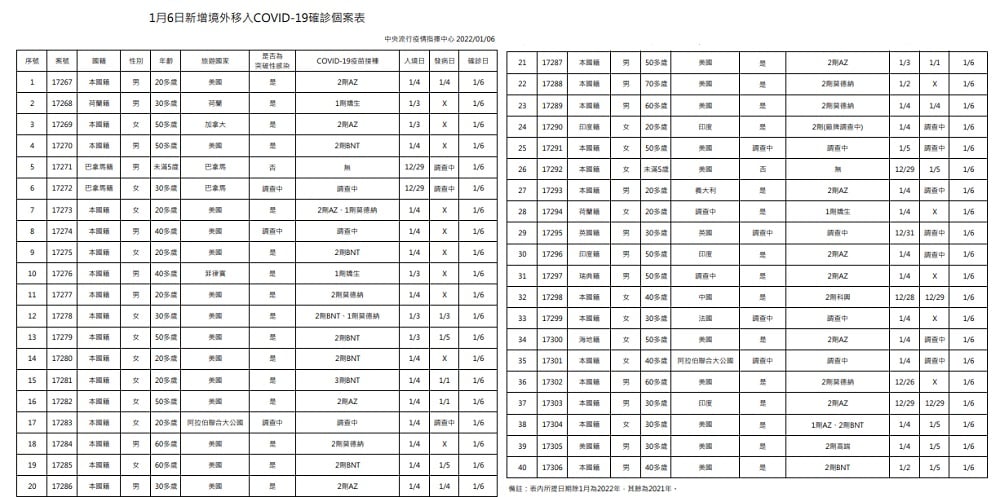 未提供相片說明。