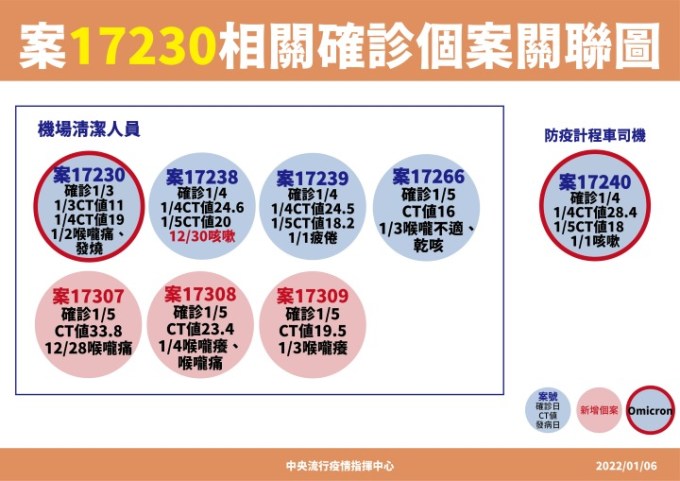 2.-0106-27230關聯圖_工作區域-1-複本