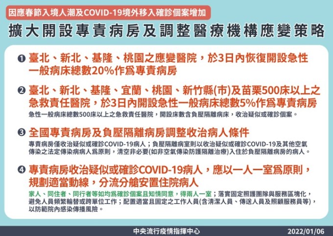 6.-0106擴大開設專責病房及調整醫療機構應變策略v2-02 6.-0106擴大開設專責病房及調整醫療機構應變策略v2-02