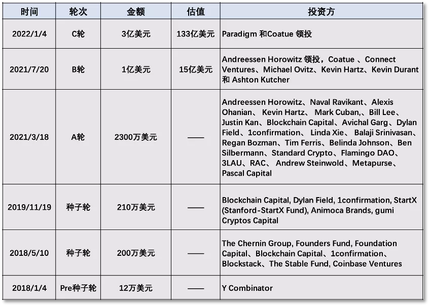 用戶