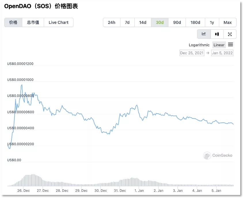 用戶