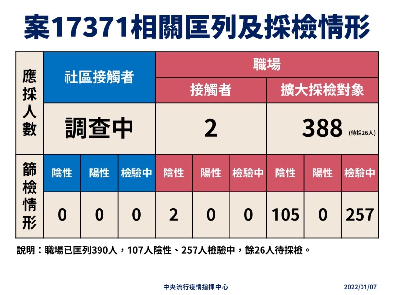 機場保全擴大篩檢
