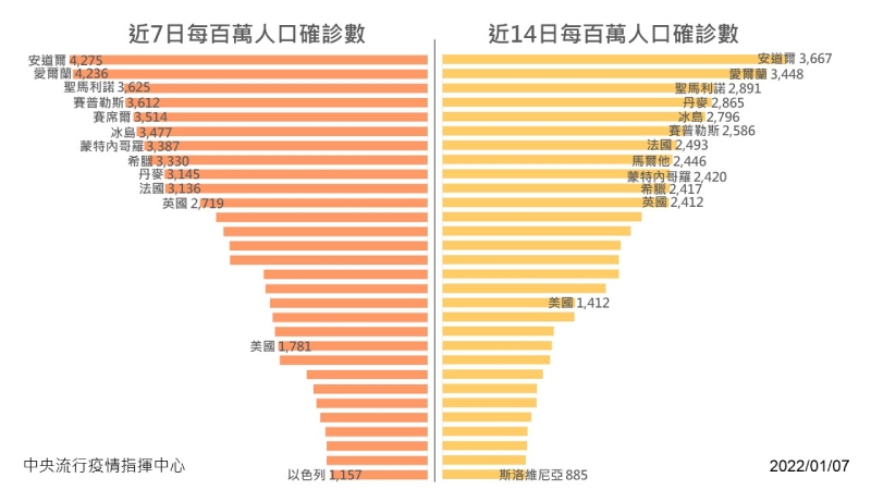 最新國際疫情概況