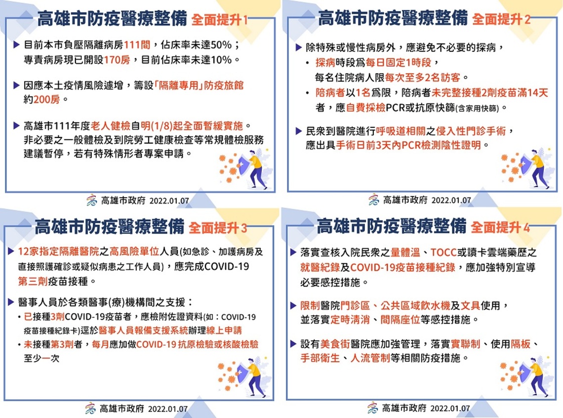 Omicron疫情來勢洶洶 高市啟動第一波醫院加嚴管制措施