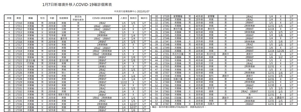 未提供相片說明。