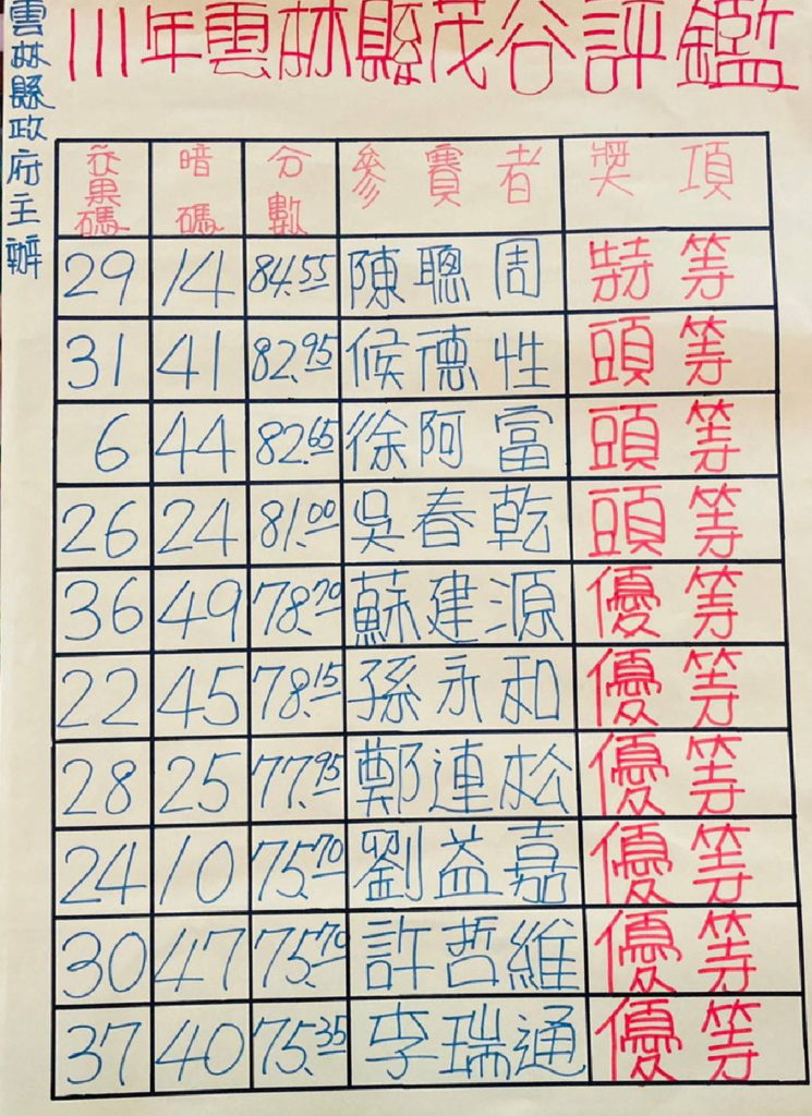 特等獎果農陳聰周