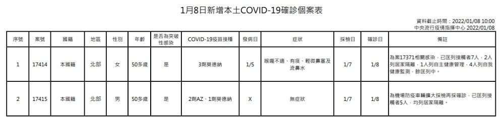 未提供相片說明。
