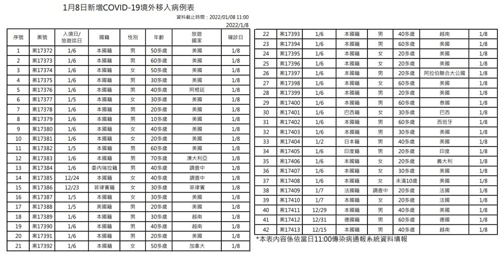 未提供相片說明。