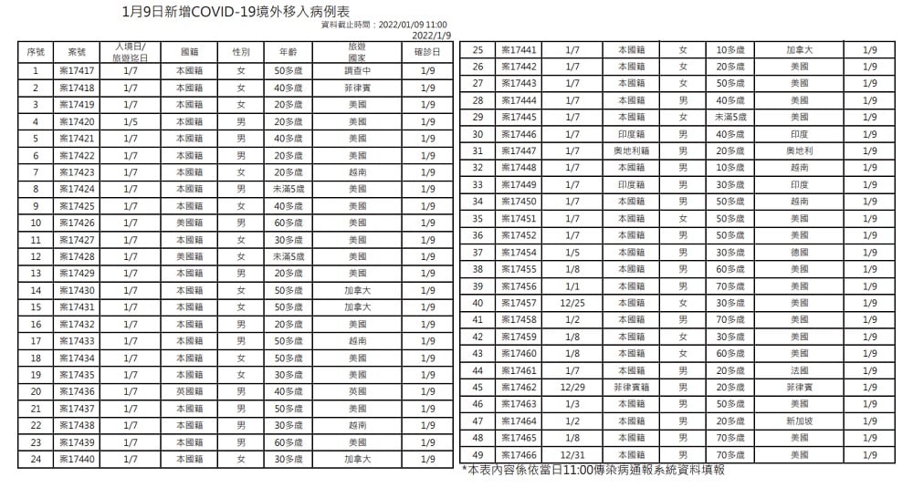 未提供相片說明。
