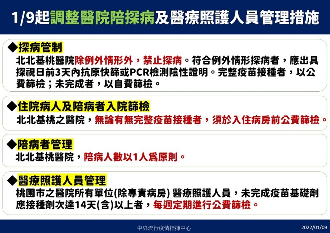 因應Omicron本土確診病例 即起調整醫院陪(探)病管制及醫療照護人員管理等醫療應變措施