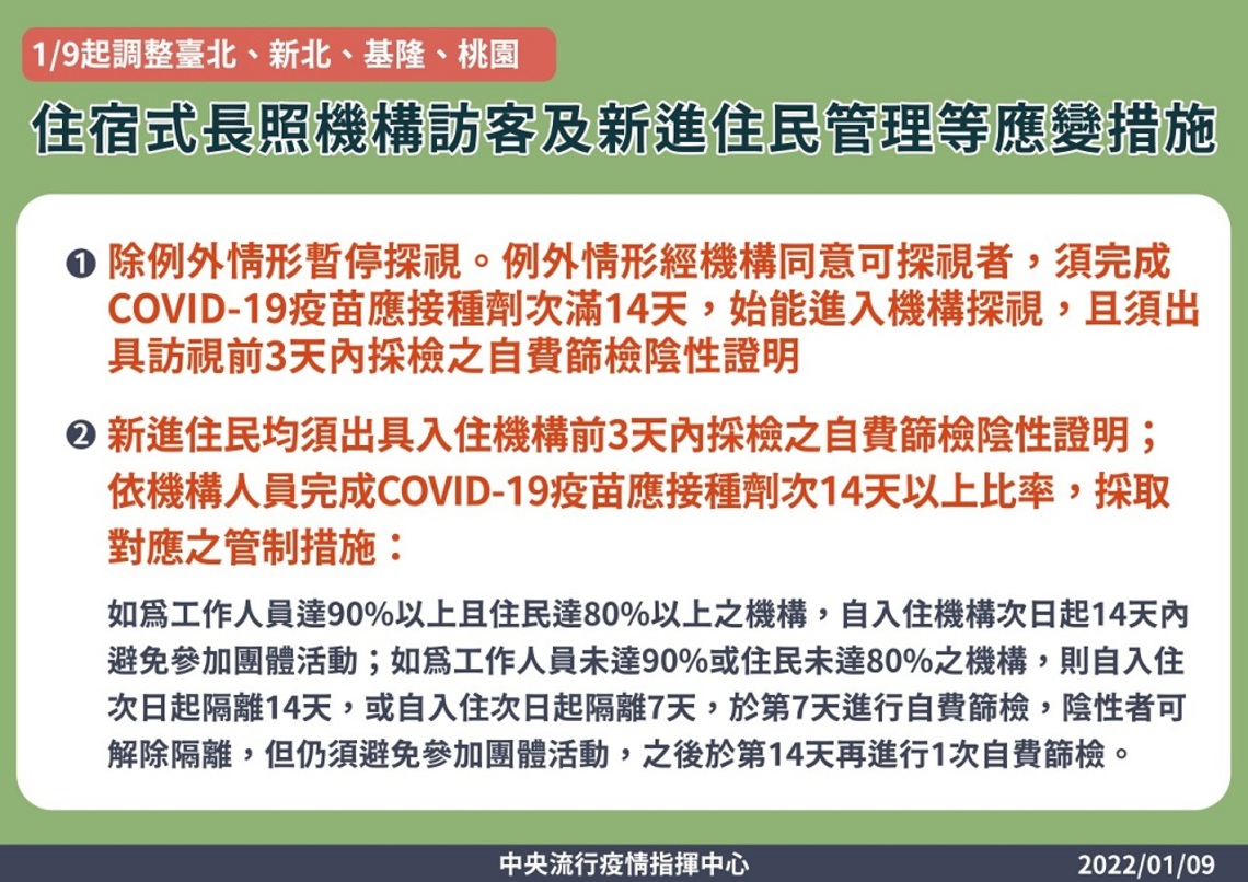 指揮中心即起調整北北基桃住宿式長照機構訪客及新進住民管理COVID-19應變措施