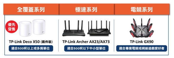 香港寬頻與TP-Link聯手推動Wi-Fi 6普及化