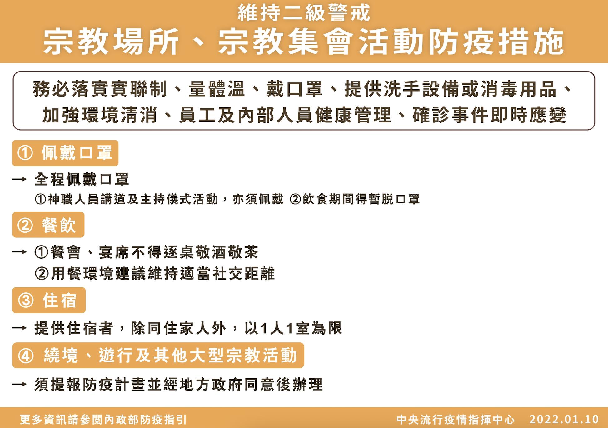 取消免戴口罩後輪到這些了! 即起繞境活動須報備、禁逐桌敬酒茶 6 截圖 2022 01 10 下午2.37.40