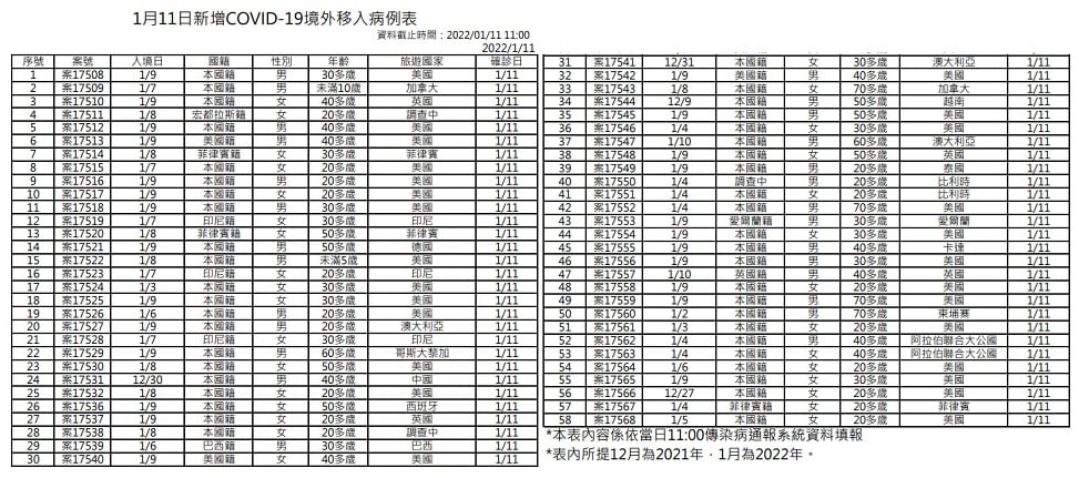 未提供相片說明。