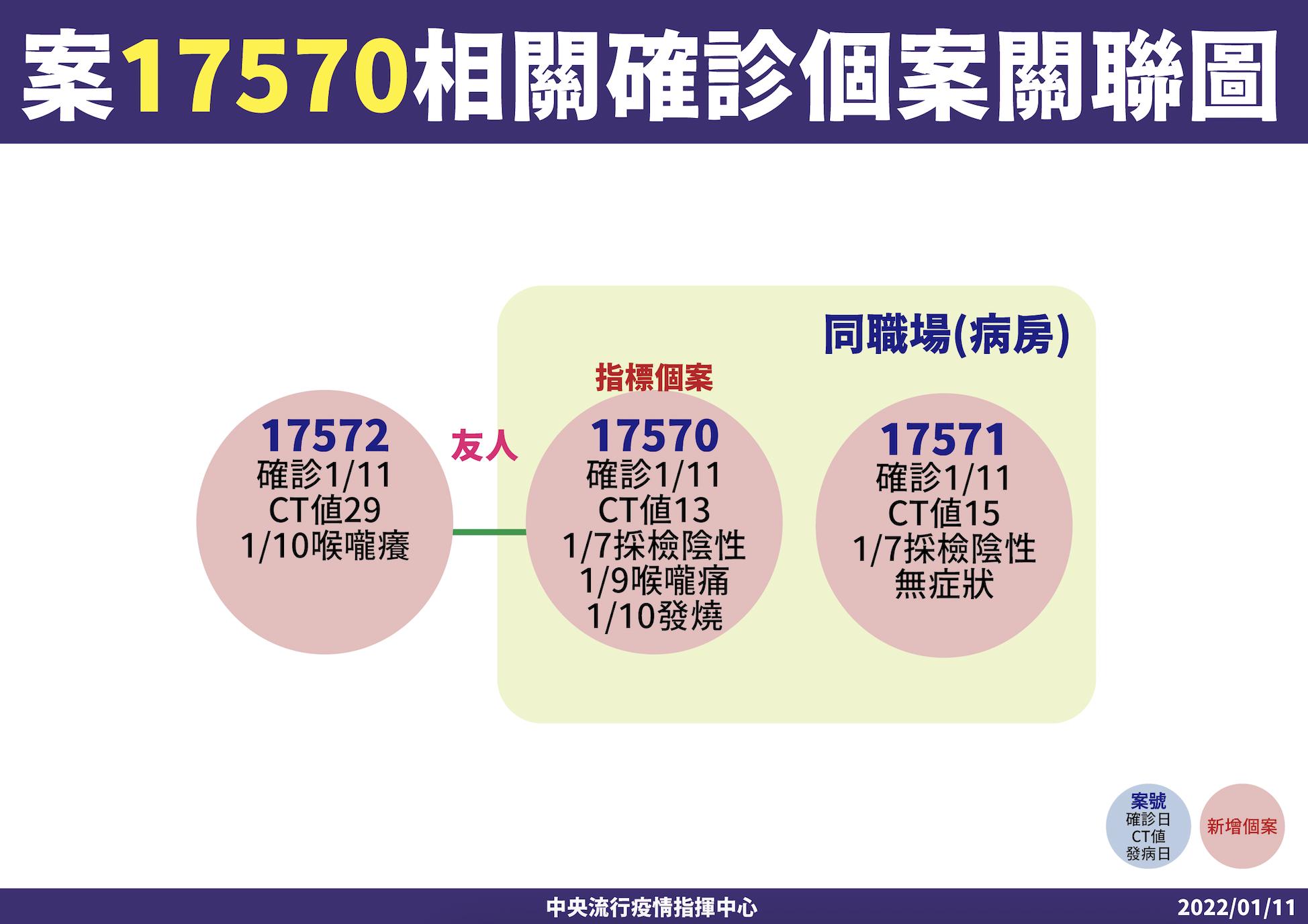 確診2護理師都打完第三劑了 張上淳令盡量匡列!「擔心傳播力比較強」 10 截圖 2022 01 11 下午2.29.02