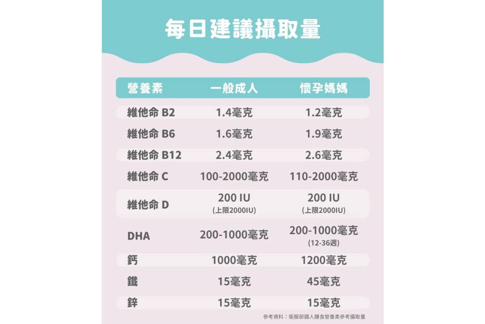 新年傳情送到心坎裡!輕巧包裝、客製化姓名貼玩出保健食品新創意 44 New Project 2022 01 12T102851.802