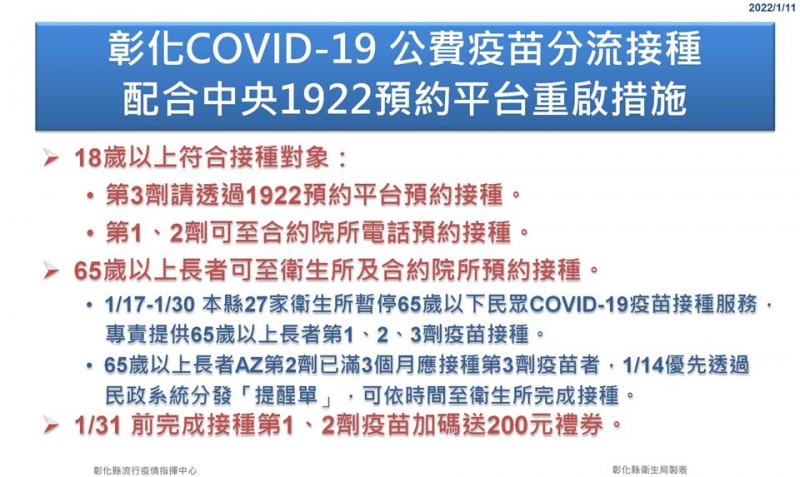 因應1922預約平台重啟 彰化規劃分流接種