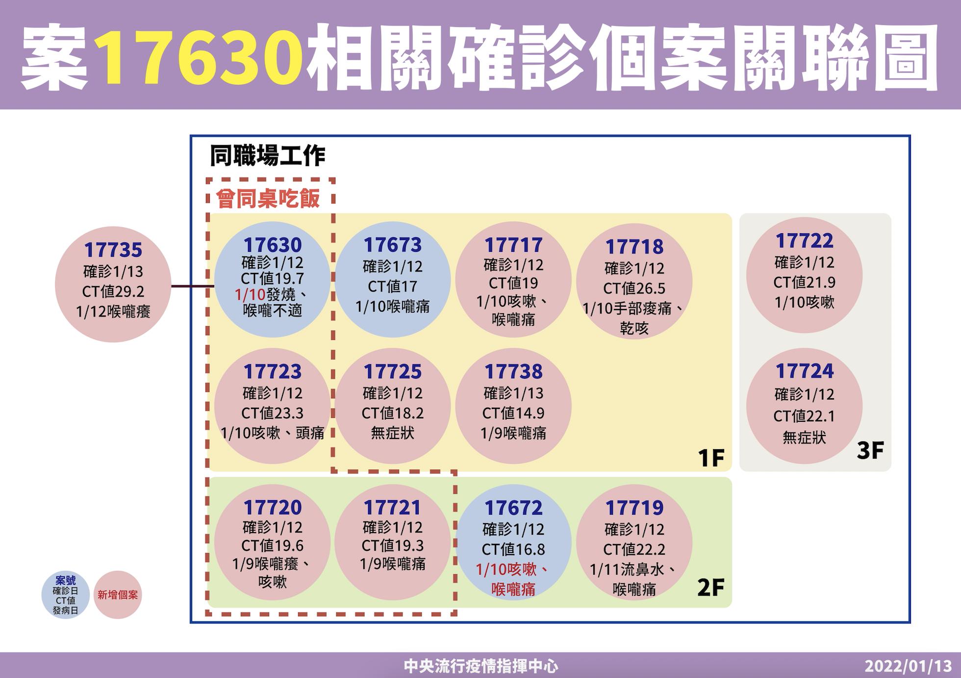 【有影】聯邦銀行14人染疫 陳時中曝最新證據:全因居服員「一個動作」! 10 截圖 2022 01 13 下午2.22.41