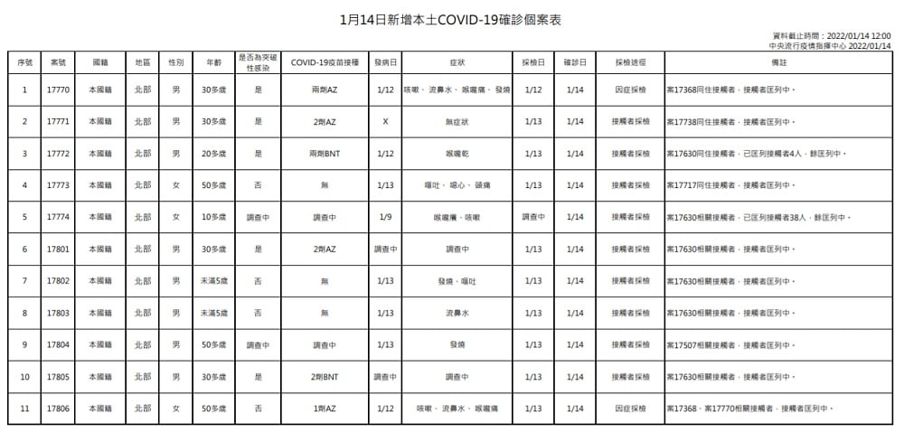 未提供相片說明。