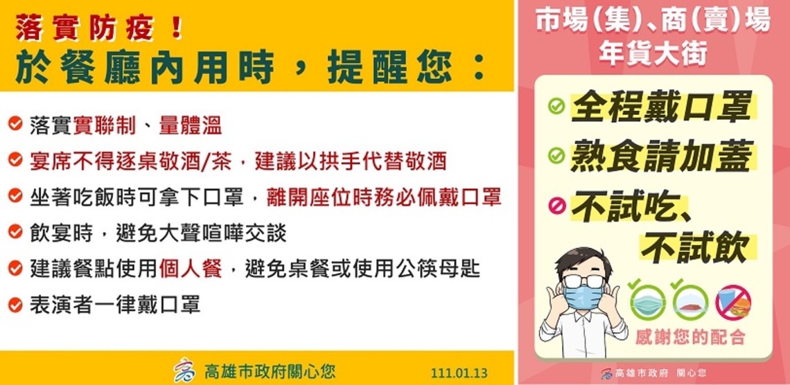 COVID-19社區傳染風險日增  外出全程落實戴口罩     市場(集)、商(賣)場及年貨大街不得試吃、邊走邊吃