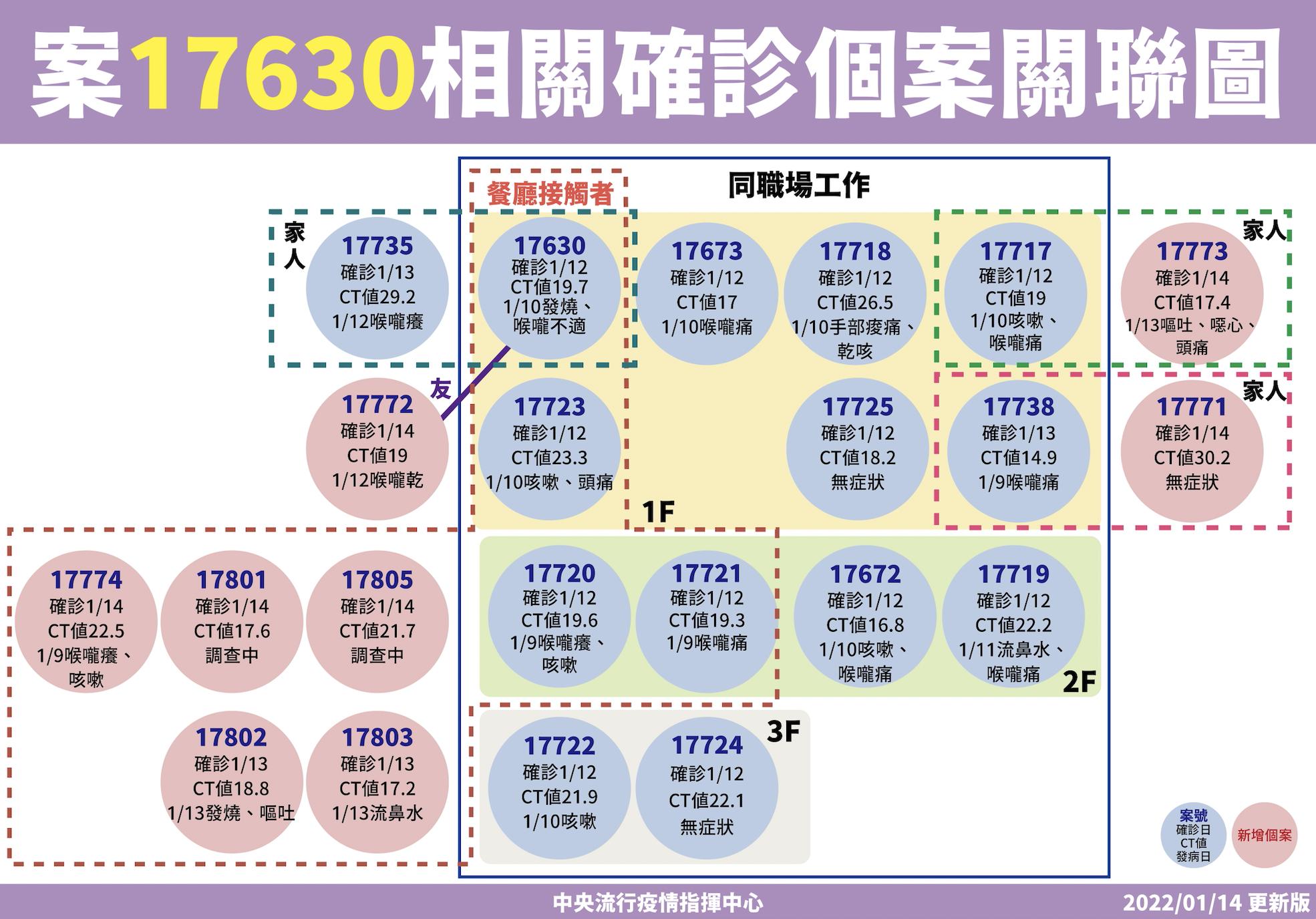 截圖 2022 01 14 下午2.16.49