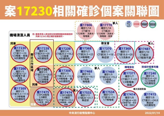 0114-17230機場清潔工關聯圖_工作區域-1