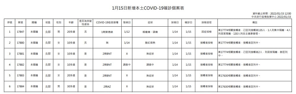 未提供相片說明。