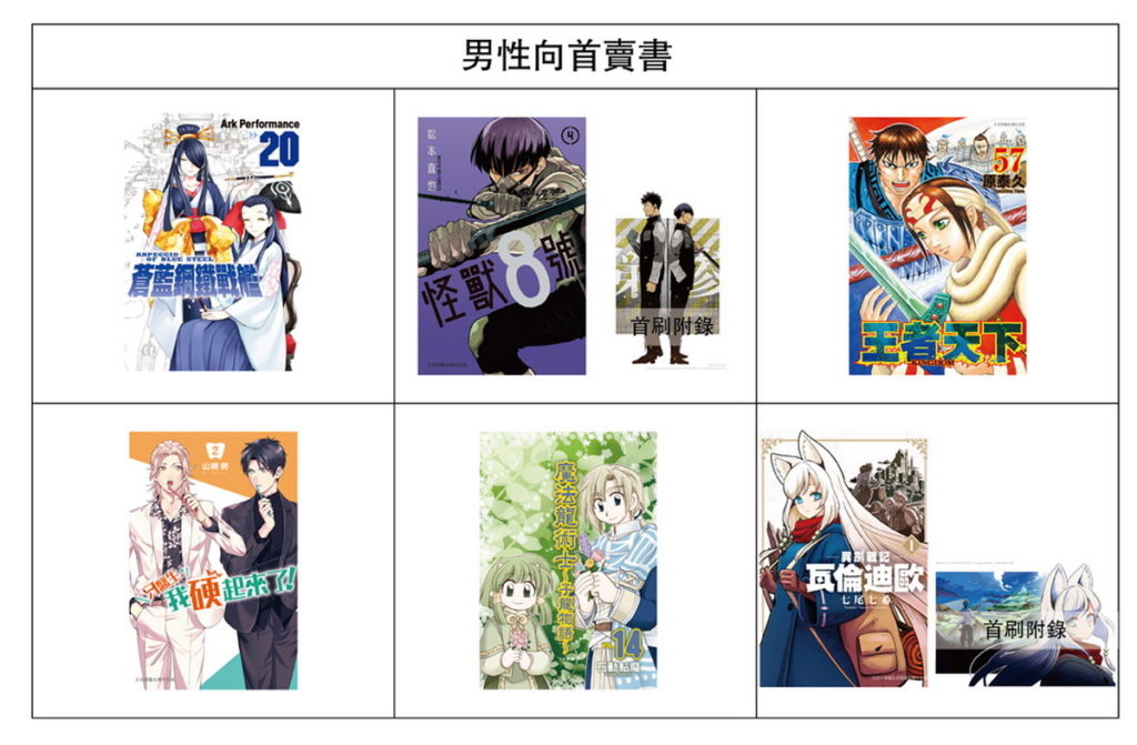 2022長鴻首賣書