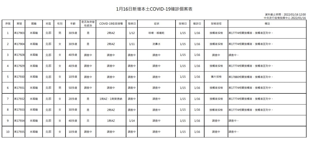 未提供相片說明。
