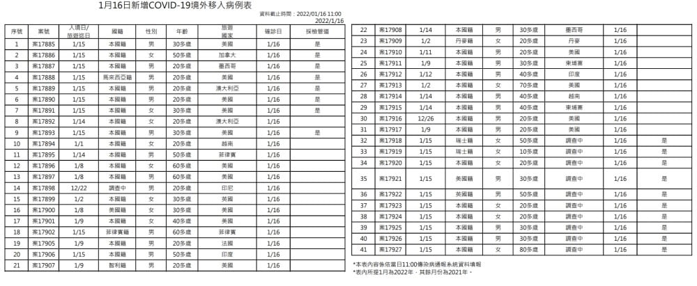 未提供相片說明。