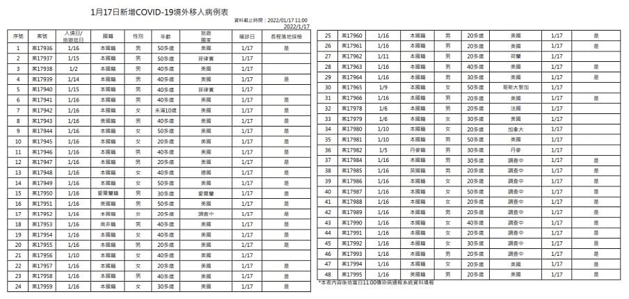 未提供相片說明。