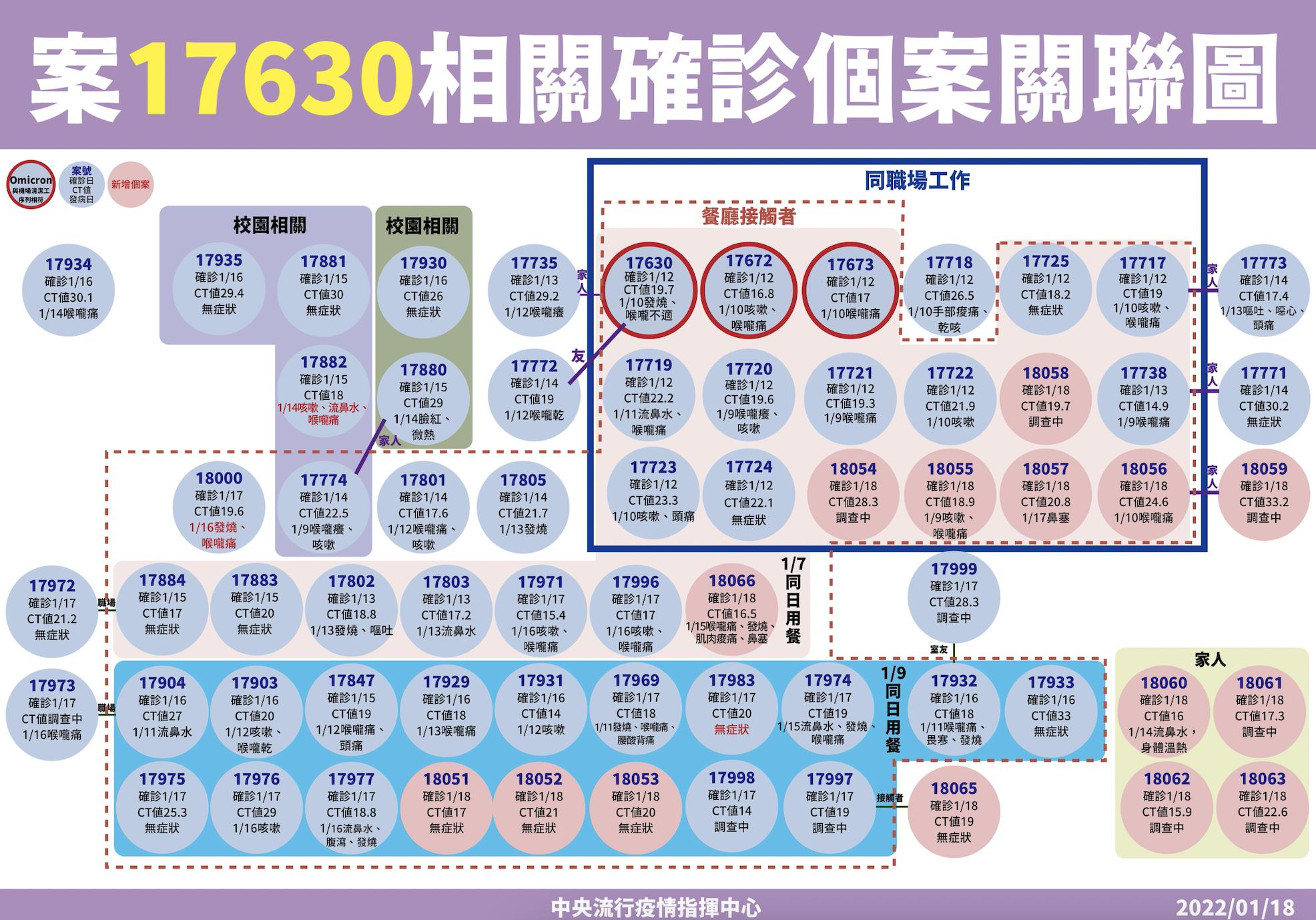 新竹一家四口確診西堤傳出來的? 陳時中初步定調:感染源不明 8 截圖 2022 01 18 下午2.22.59