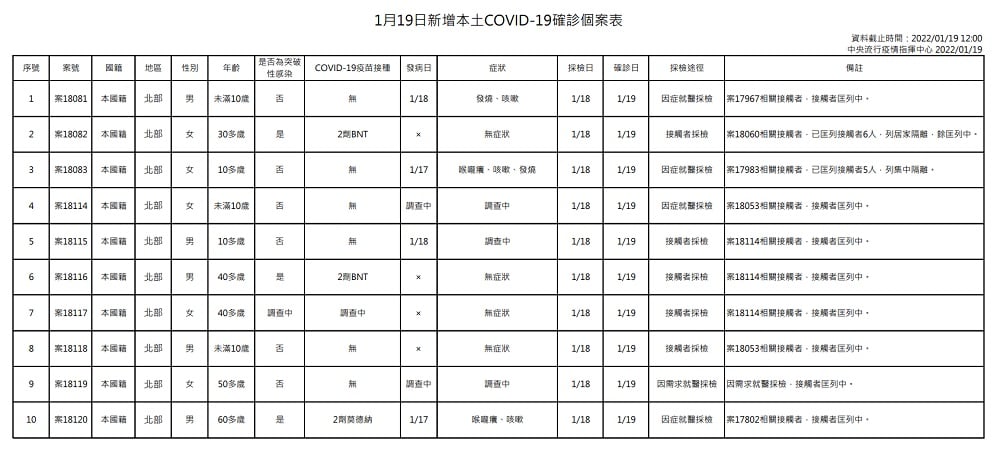 未提供相片說明。